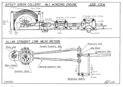 No. 1  Engine Side view and valve gear detail