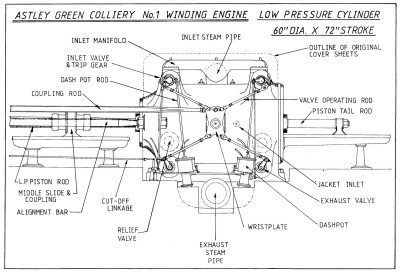 Low Pressure Cylinder Details