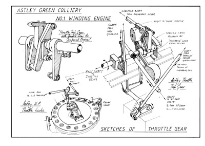 No. 1 Engine Throttle and ungabbing gear