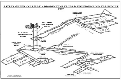 Outline of Underground transport arrangements and workings
