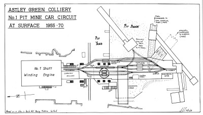 N0. 1 Pit mine car circuit at surface