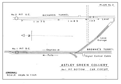 Astley Green Diagrams