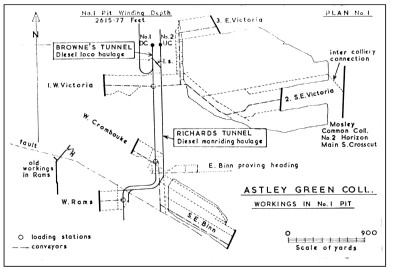 No 1 Pit workings outline