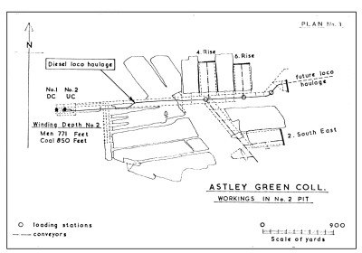 Diagram of No. 2 Pit workings