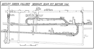 Details of No.2 Pit Bottom - Worsley 4ft Seam - As moderninsed 1949