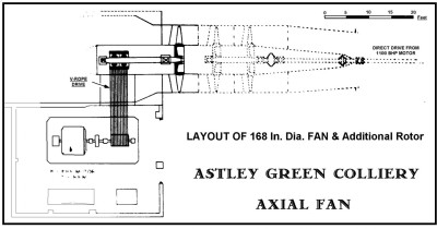 Ventilation Fan - additional rotor and motor