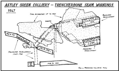 Workings in Trencherbone Seam 1947