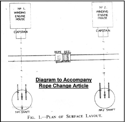 Underground rope change - figure 1