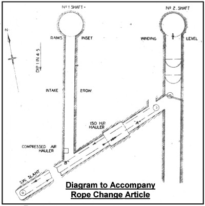 Underground rope change - figure 2
