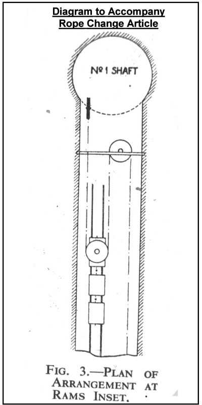 Underground rope change figure 3