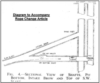 Underground rope change - figure 4