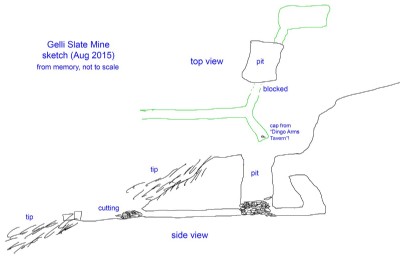 Gelli Slate mine, sketch