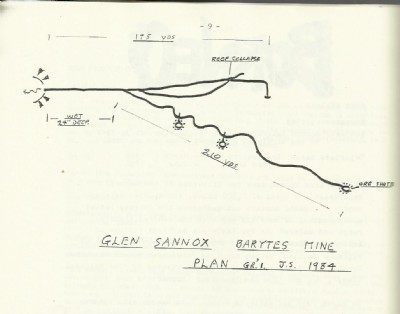 Survey plan