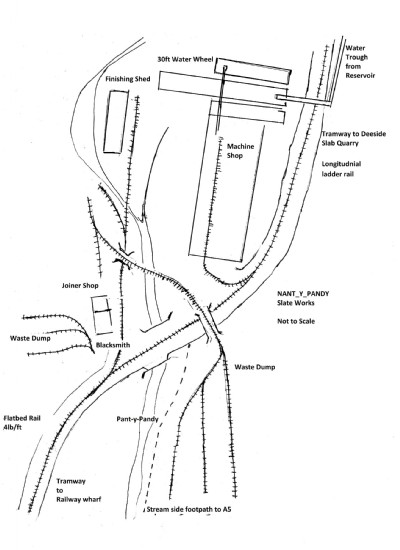 Nant-y-Pandy Slate works DWG