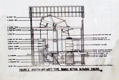 23.03.09 Moira Furnace- diagram of blowing engine