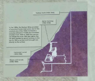 Orphan Mine Plan