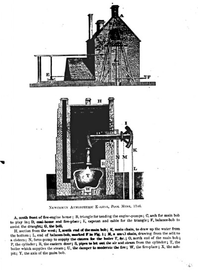 Historic Photographs Of Pool East
