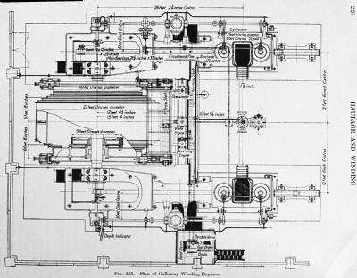 Plan View of No 1 Winding Engine