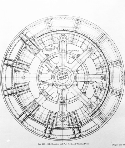 Scan of winding drum 1923