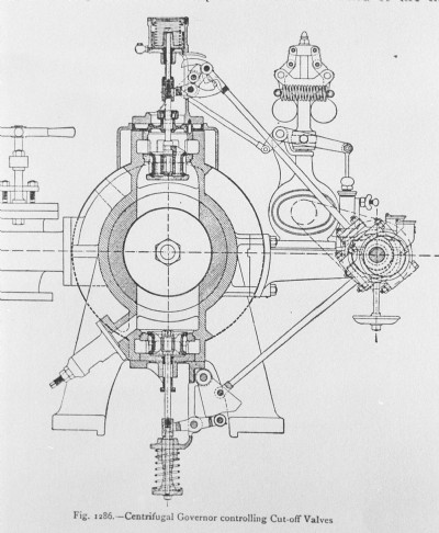 Scan of section through cylinder 1923