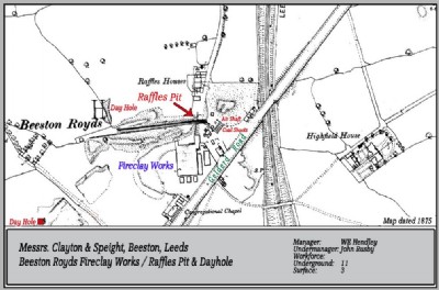 Raffles Pit
