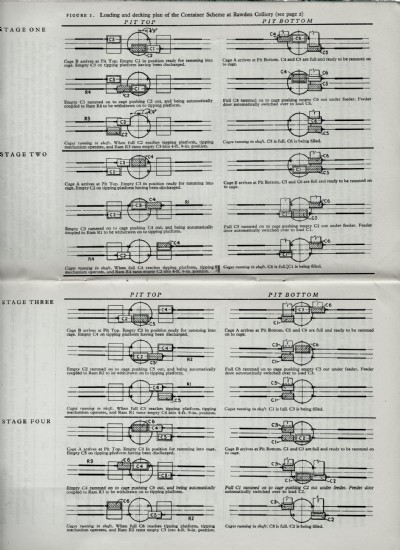 Container System Rawdon Colliery 1955.