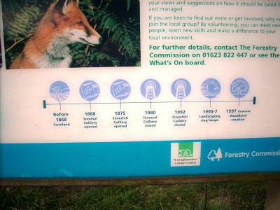 Notice board